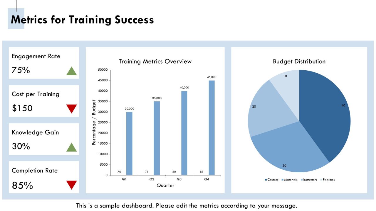Maximizing Efficiency Through Appropriate Training Budget Allocation PPT Example AT Slide18