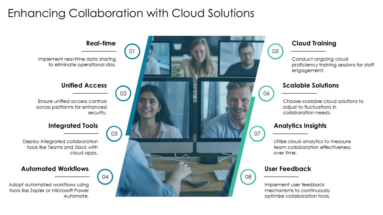 Maximizing Efficiency With Cloud Integration PPT Summary AT Slide16