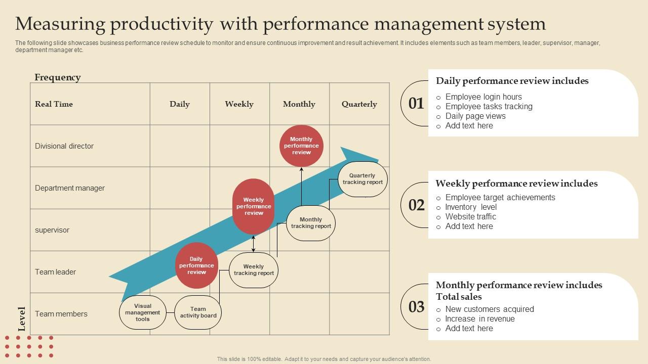 Measuring Productivity Performance Describing Business Performance Administration Goals Icons Pdf