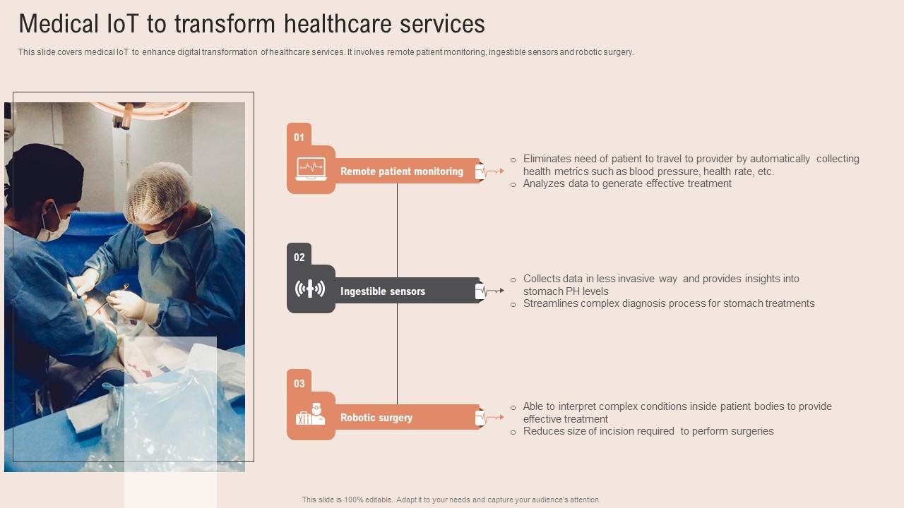 Medical IoT Transform Healthcare Information Tech To Enhance Medical ...