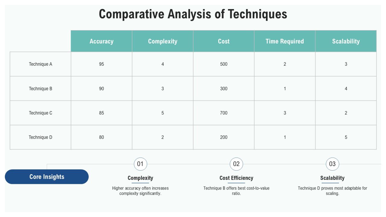 Memristor Window Function Modeling Techniques Explained PPT Powerpoint AT Slide13