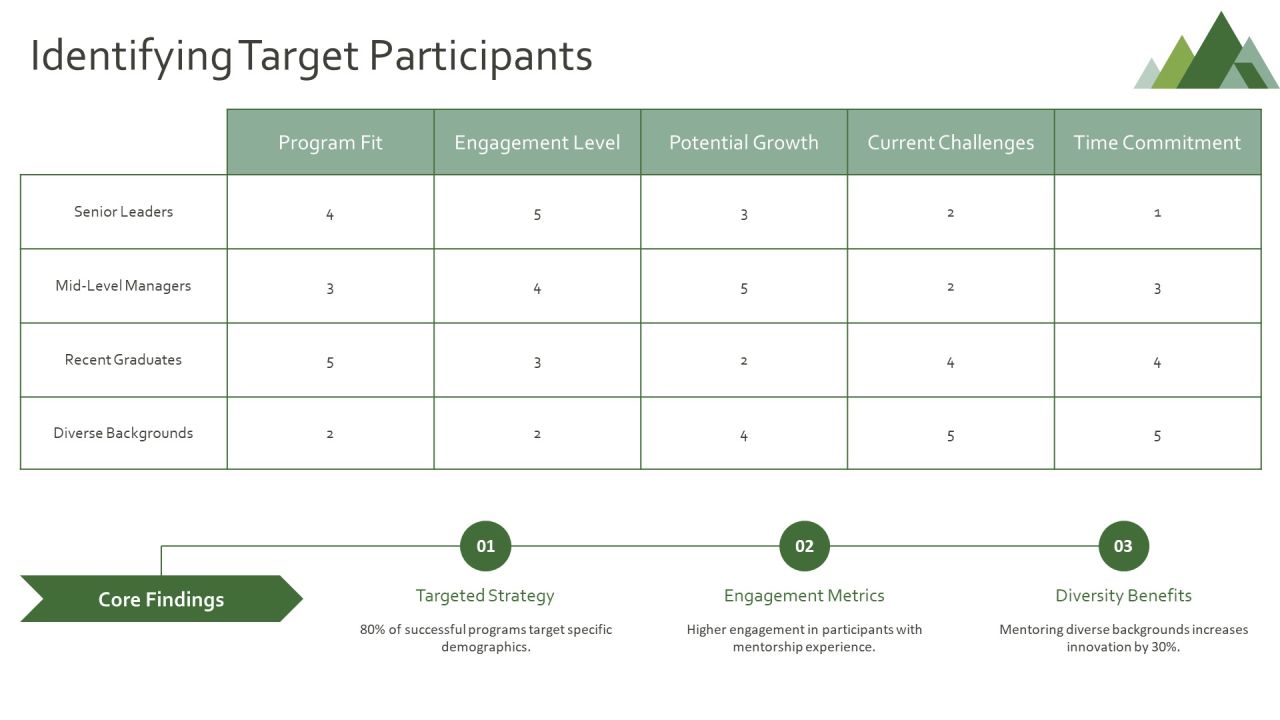 Mentoring Program For Professional Development PPT Demonstration AT Slide07