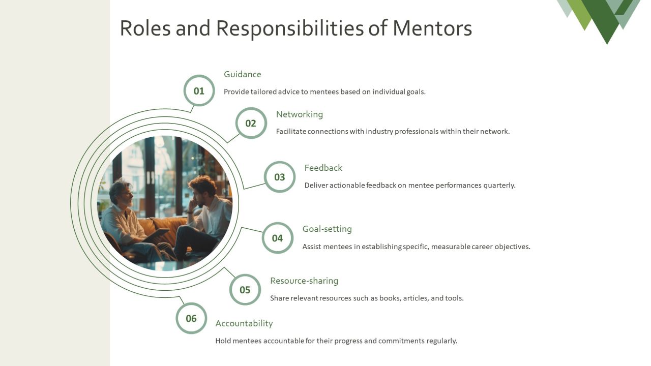 Mentoring Program For Professional Development PPT Demonstration AT Slide09
