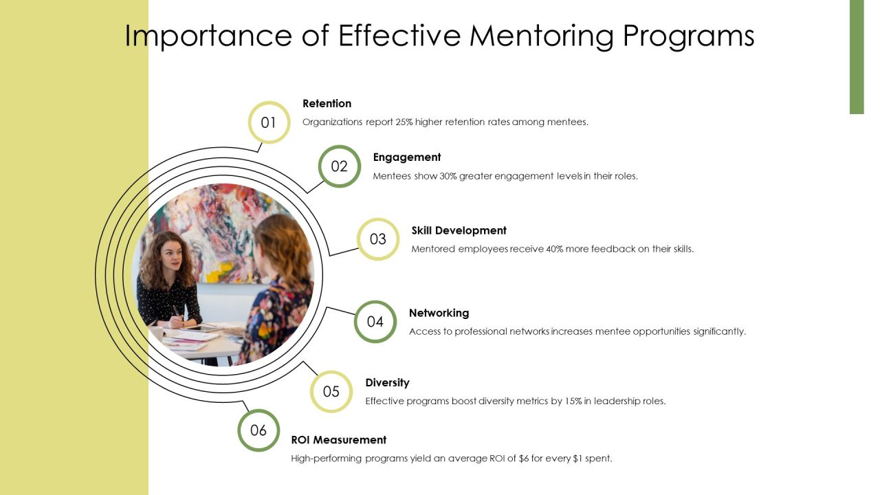 Mentoring Program Optimization PPT Designs AT Slide04