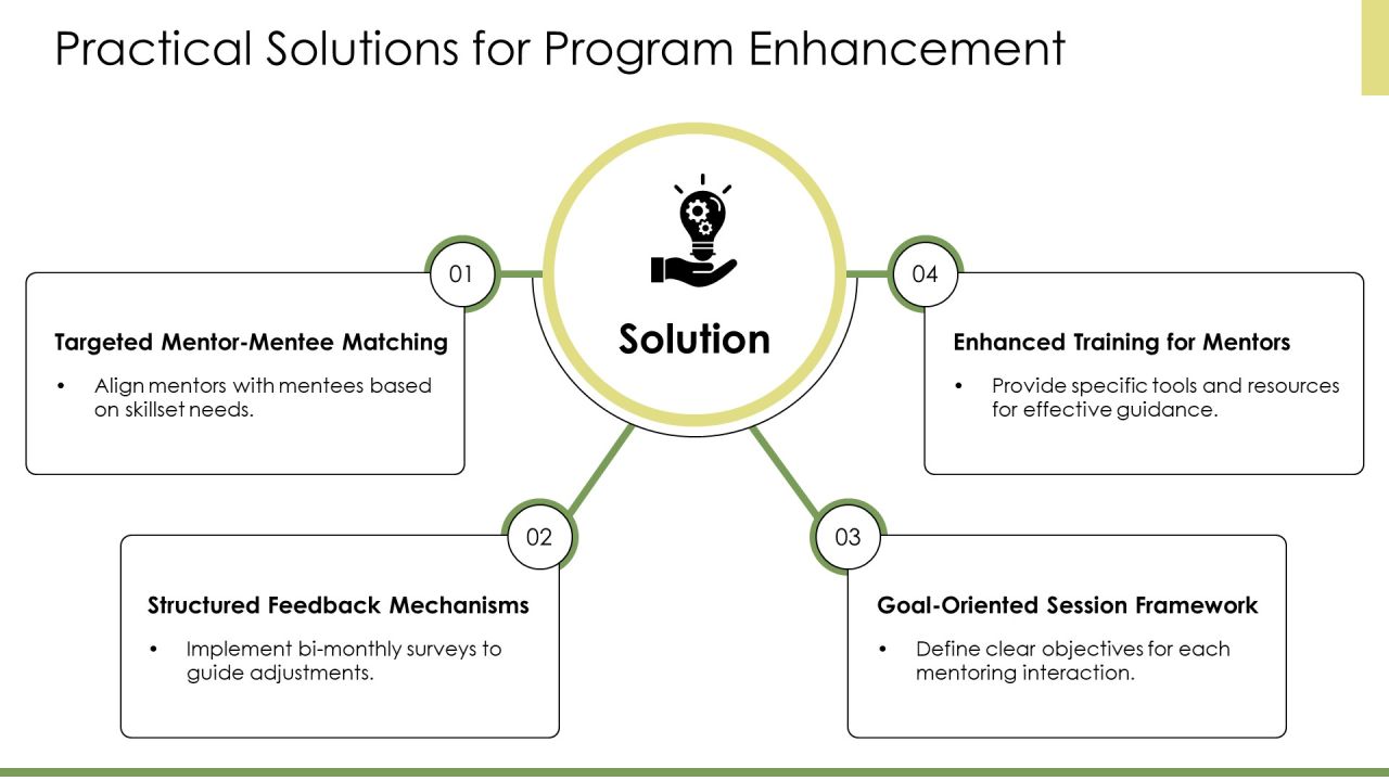 Mentoring Program Optimization PPT Designs AT Slide13