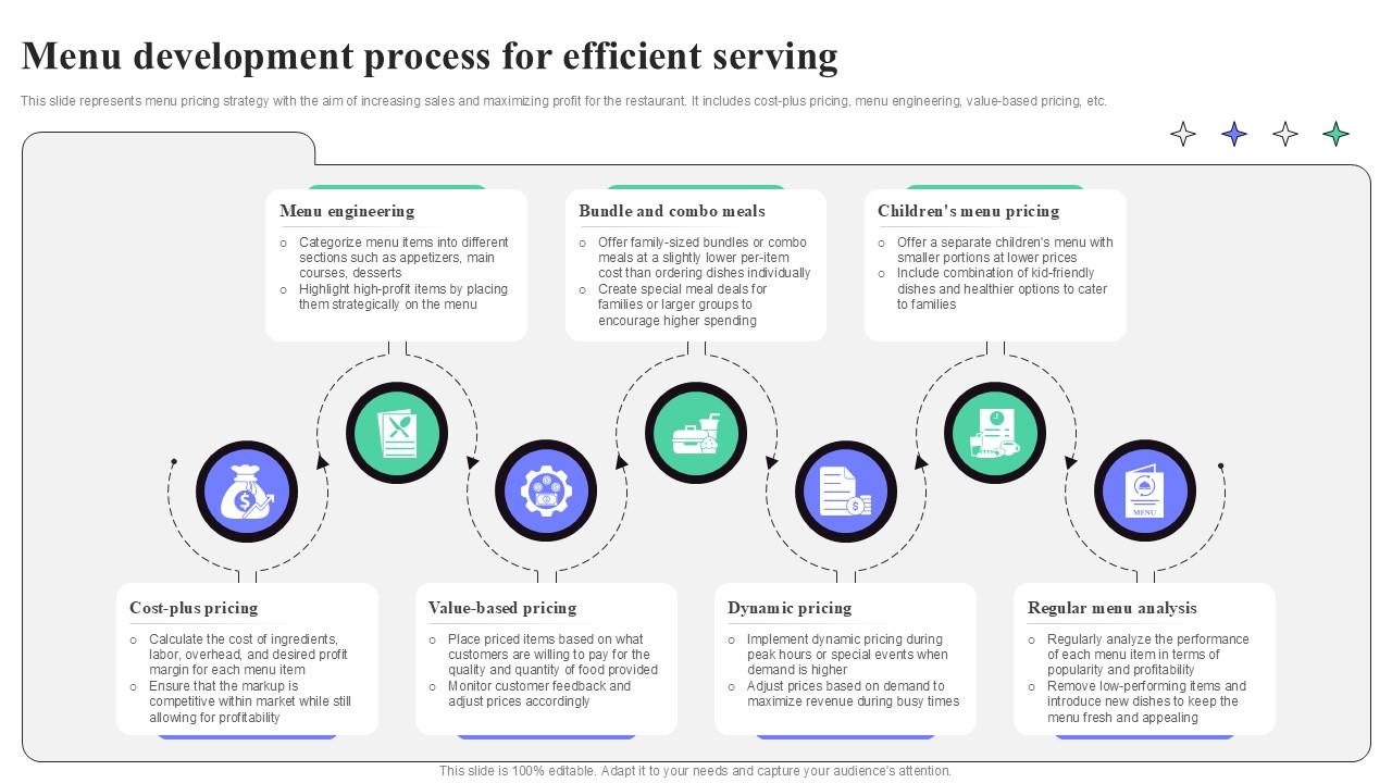 Menu Development Process For Efficient Serving Strategic Guide To ...