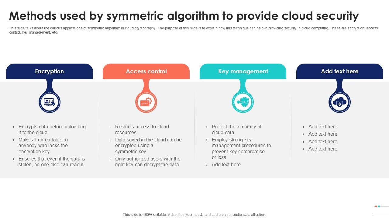 Methods Used By Symmetric Algorithm Data Security In Cloud 