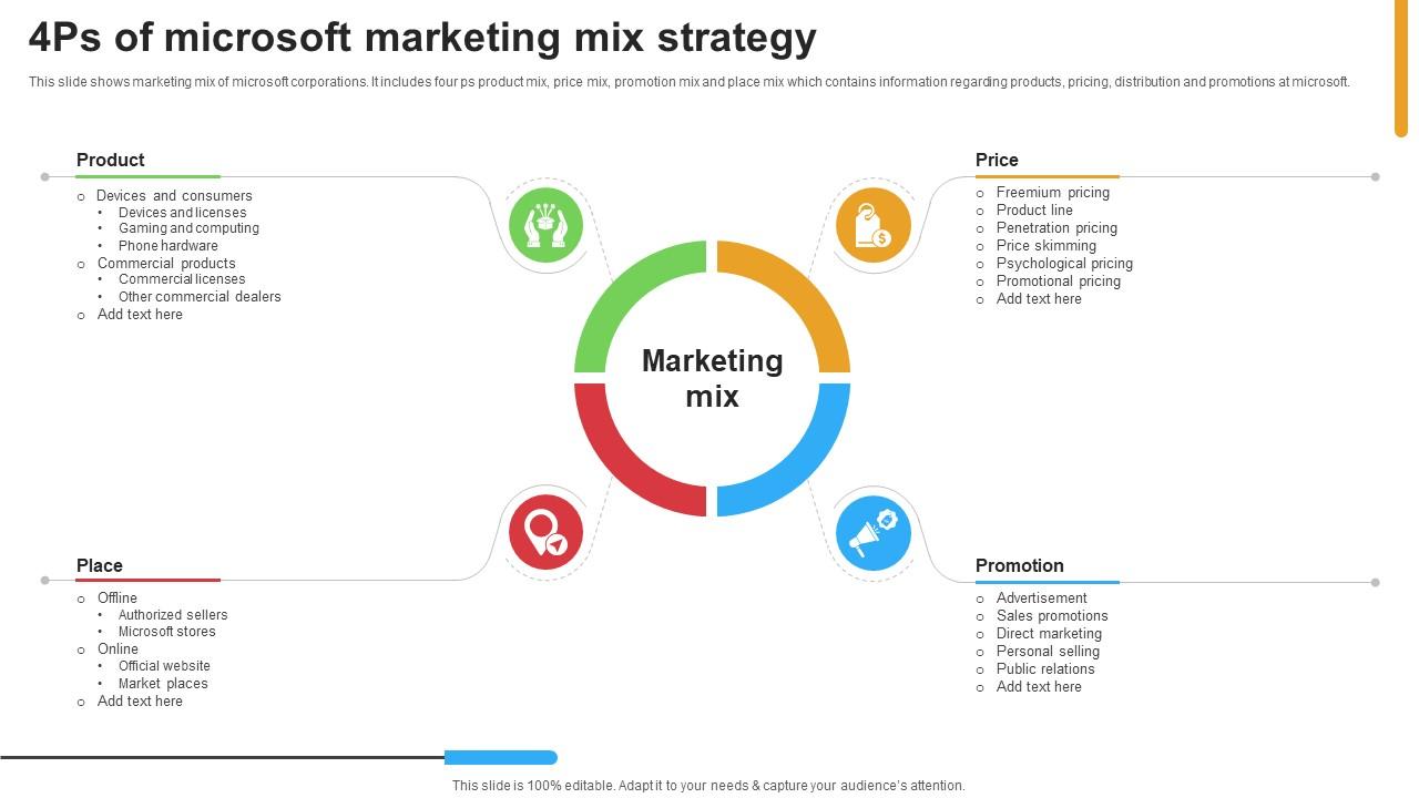 Micosoft Intensive Growth 4 Ps Of Microsoft Marketing Mix Strategy SS V