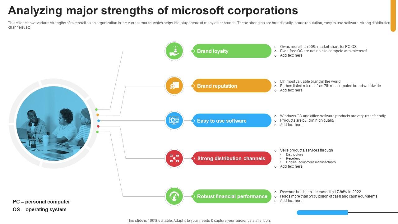 Micosoft Intensive Growth Analyzing Major Strengths Of Microsoft Corporations Strategy SS V