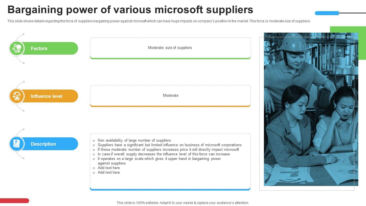 Micosoft Intensive Growth Bargaining Power Of Various Microsoft Suppliers Strategy SS V