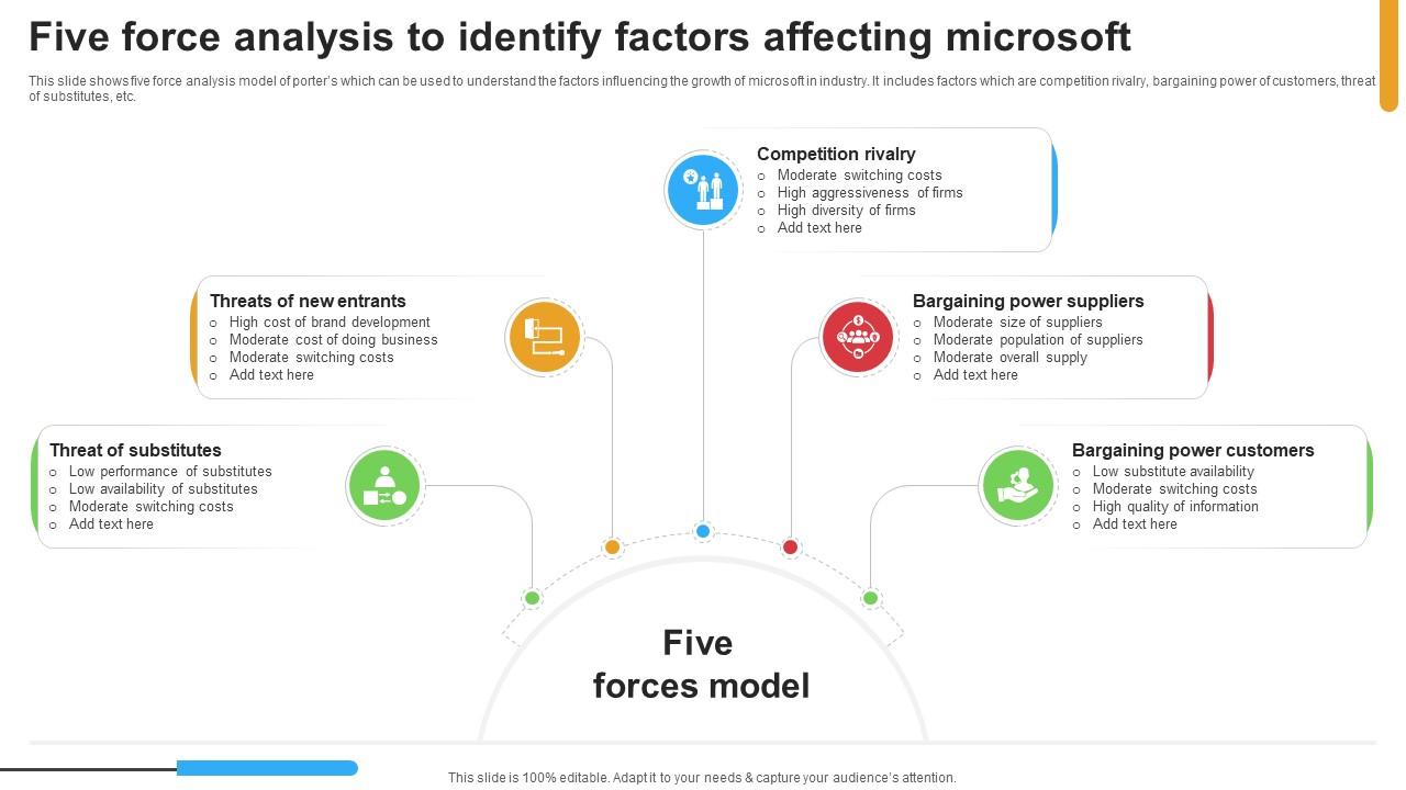 Micosoft Intensive Growth Five Force Analysis To Identify Factors Affecting Microsoft Strategy SS V