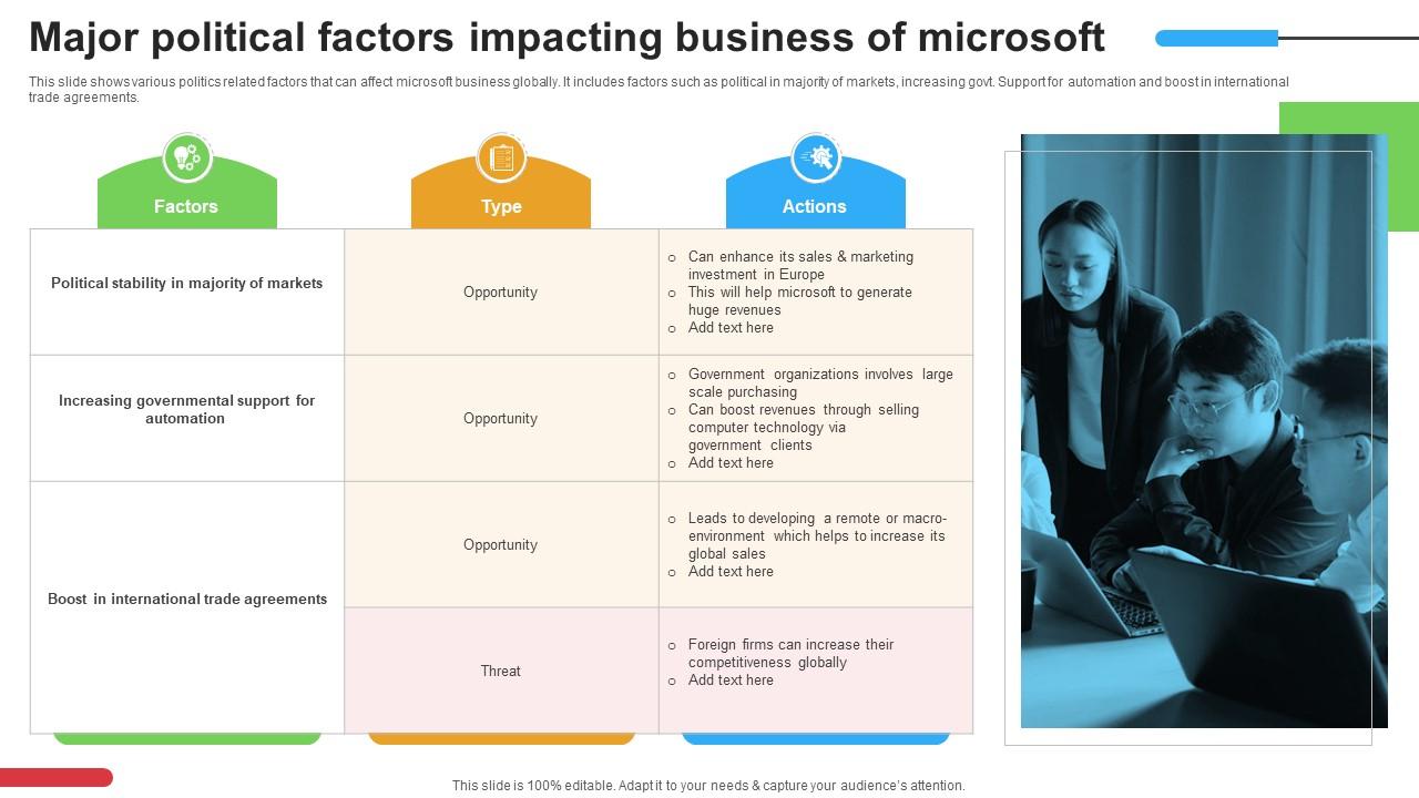 Micosoft Intensive Growth Major Political Factors Impacting Business Of Microsoft Strategy SS V