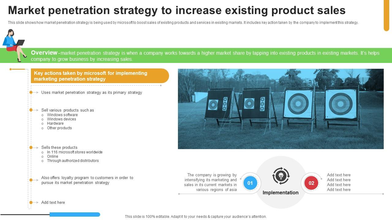 Micosoft Intensive Growth Market Penetration Strategy To Increase Existing Product Sales Strategy SS V