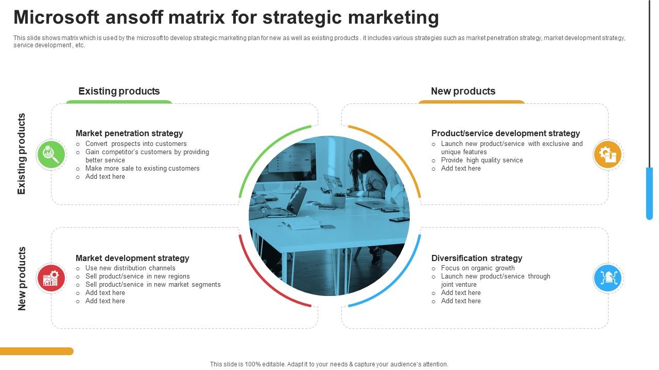Micosoft Intensive Growth Microsoft Ansoff Matrix For Strategic Marketing Strategy SS V