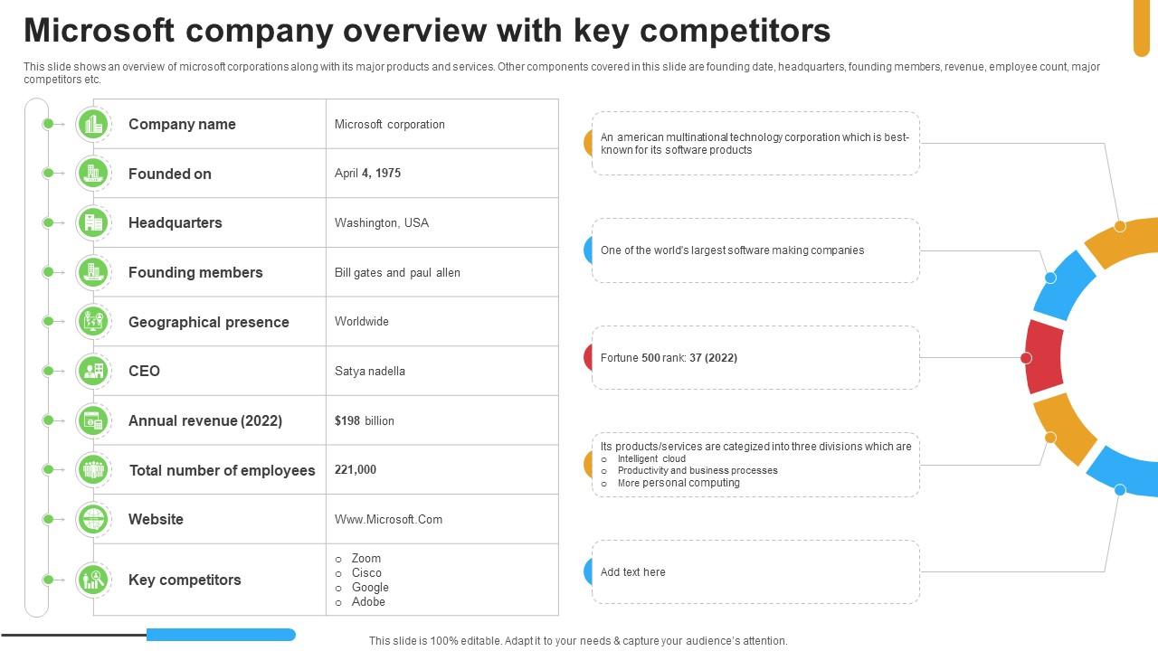 Micosoft Intensive Growth Microsoft Company Overview With Key Competitors Strategy SS V