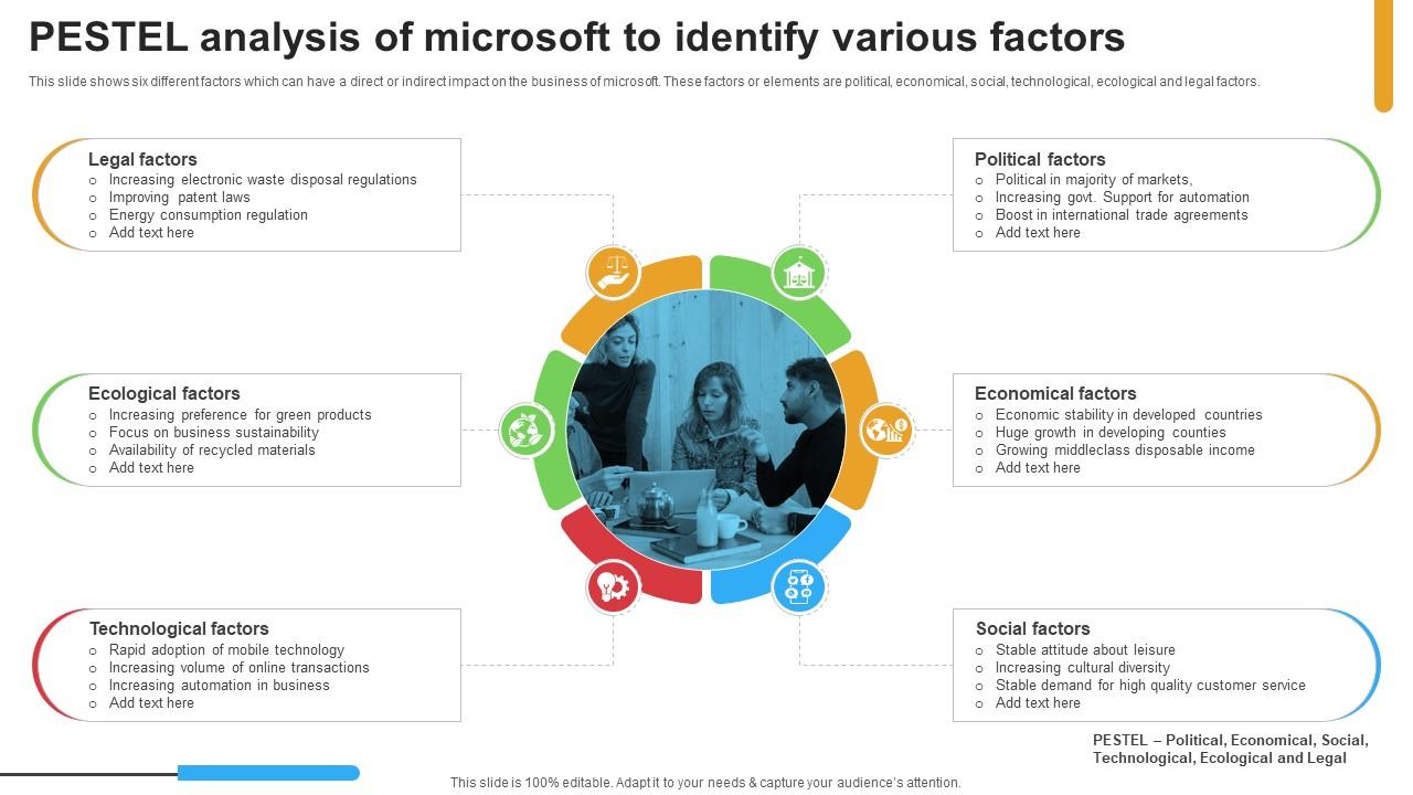 Micosoft Intensive Growth Pestel Analysis Of Microsoft To Identify Various Factors Strategy SS V