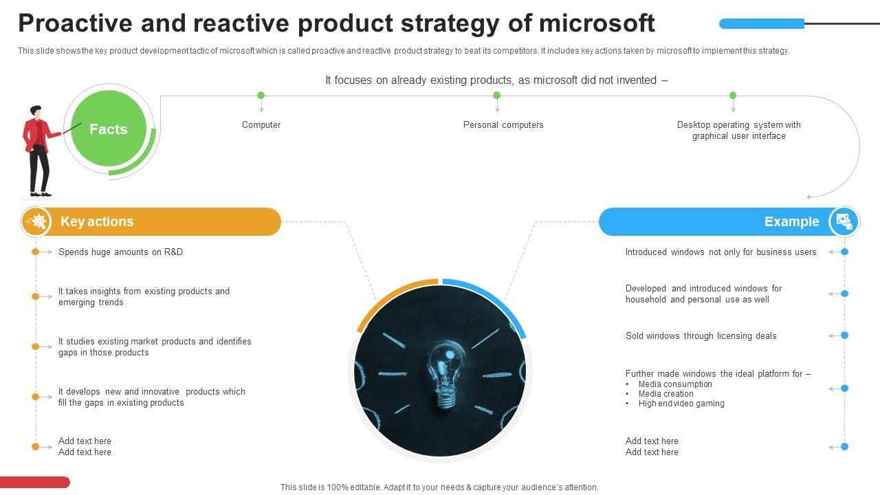 Micosoft Intensive Growth Proactive And Reactive Product Strategy Of Microsoft Strategy SS V