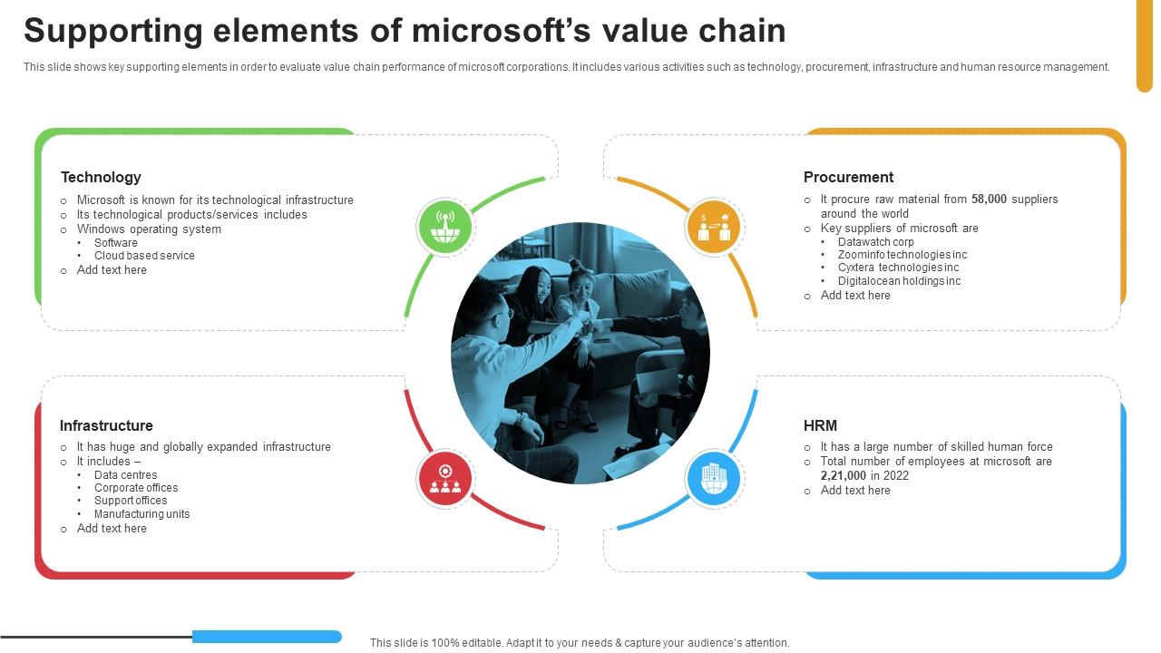 Micosoft Intensive Growth Supporting Elements Of Microsofts Value Chain Strategy SS V