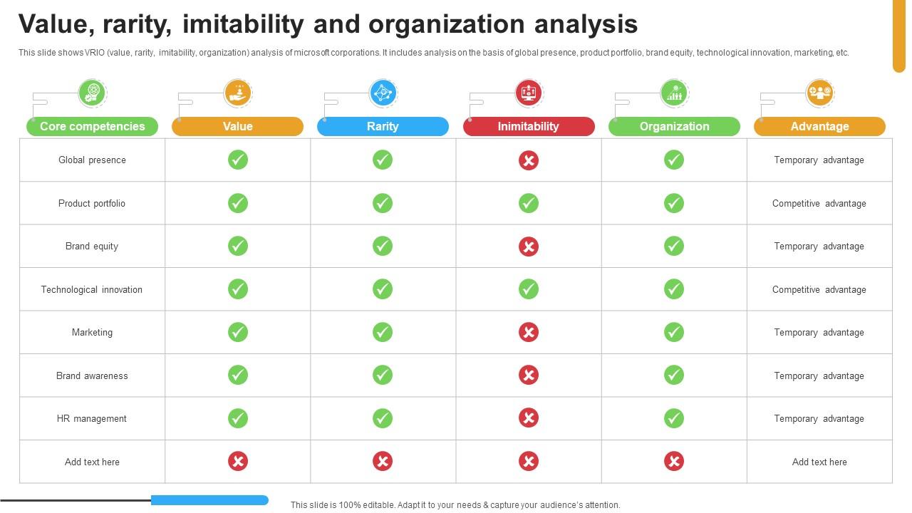 Micosoft Intensive Growth Value Rarity Imitability And Organization Analysis Strategy SS V