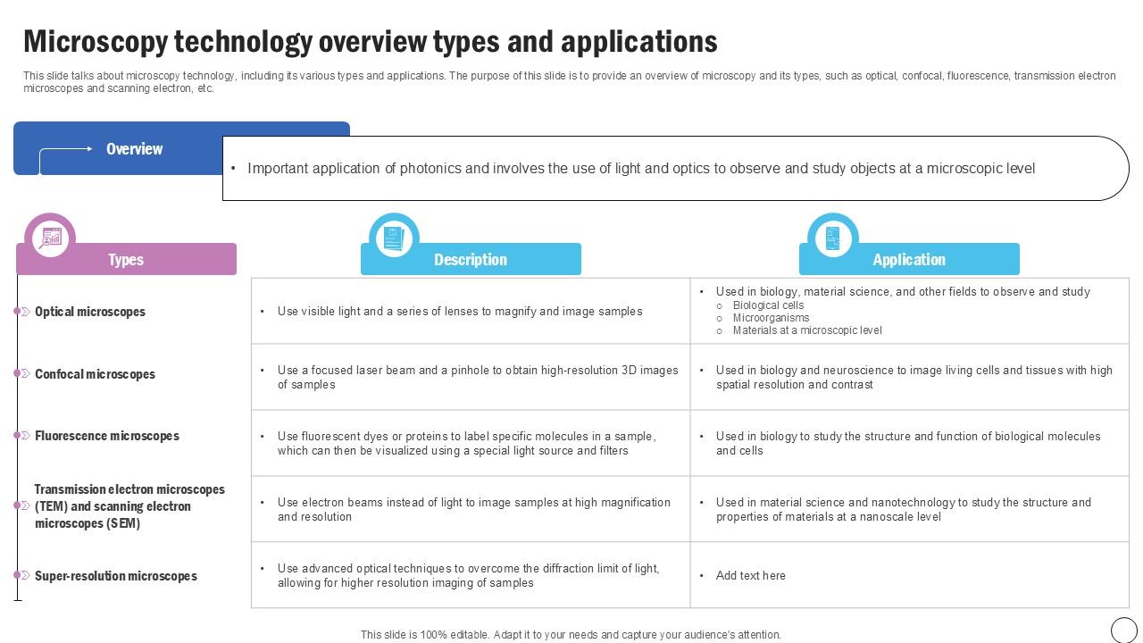 Microscopy Technology Overview Silicon Photonics SiPh It Ppt Template