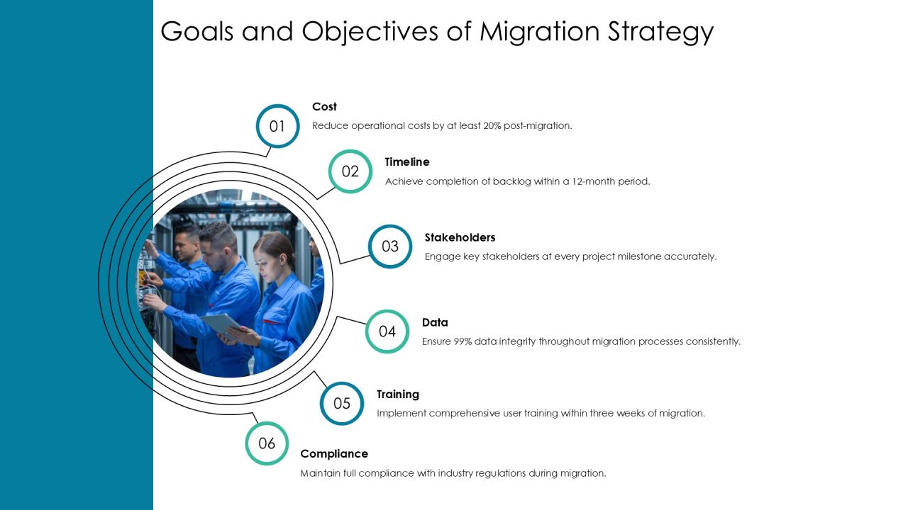 Migration Backlog Setup For Effective Completion PPT Example AT Slide05