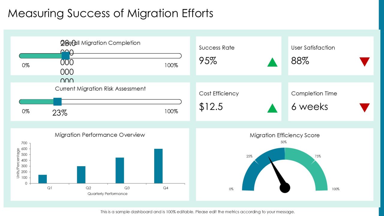 Migration Backlog Setup For Effective Completion PPT Example AT Slide16