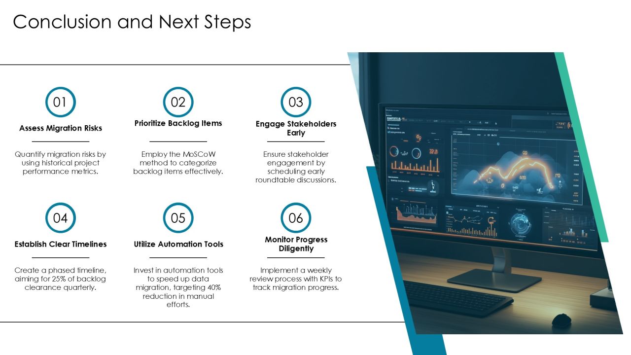 Migration Backlog Setup For Effective Completion PPT Example AT Slide24