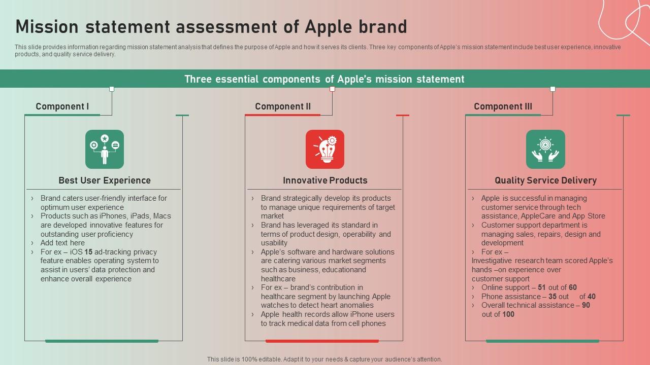 Mission Statement Assessment Apple Brand Story Journey Of Iconic Enterprise Portrait Pdf