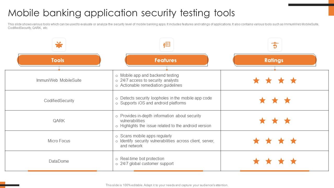 Mobile Banking Application Security Testing Tools Comprehensive Smartphone Banking Icons Pdf