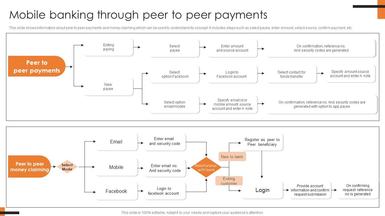 Mobile Banking Through Peer To Peer Payments Comprehensive Smartphone Banking Icons Pdf