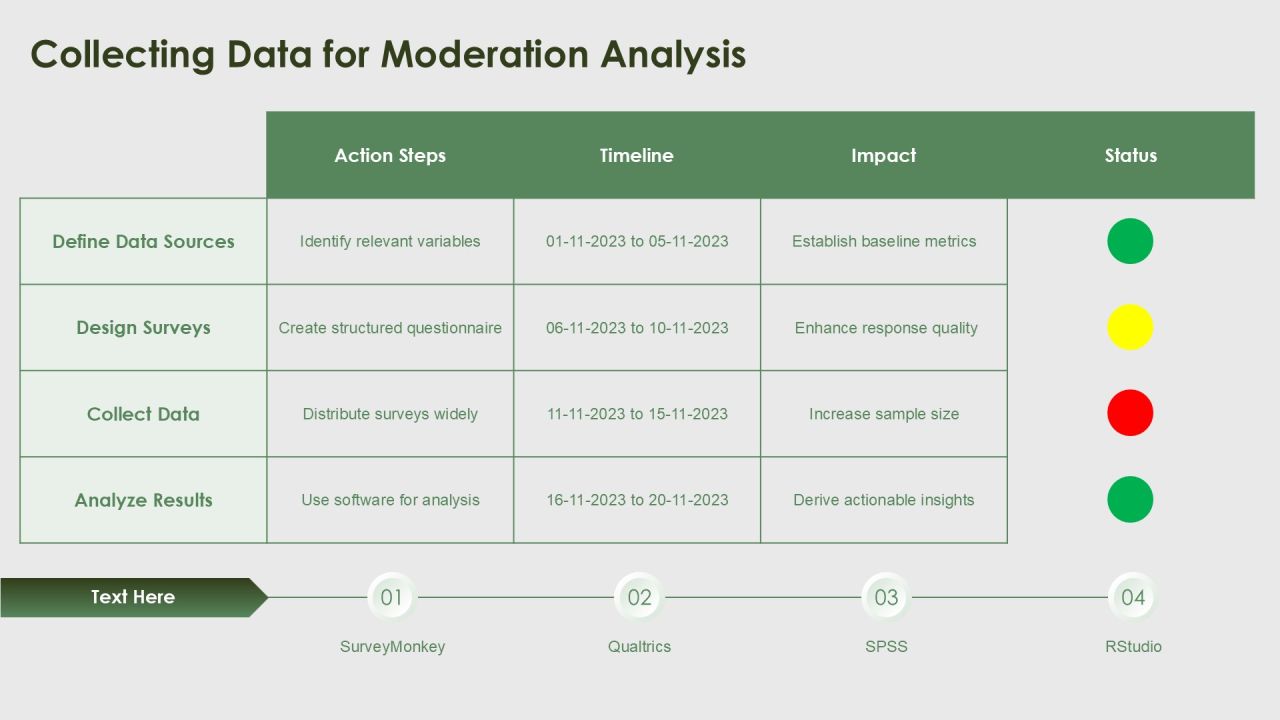 Moderation Analysis Essentials For Beginners PPT Example AT Slide09