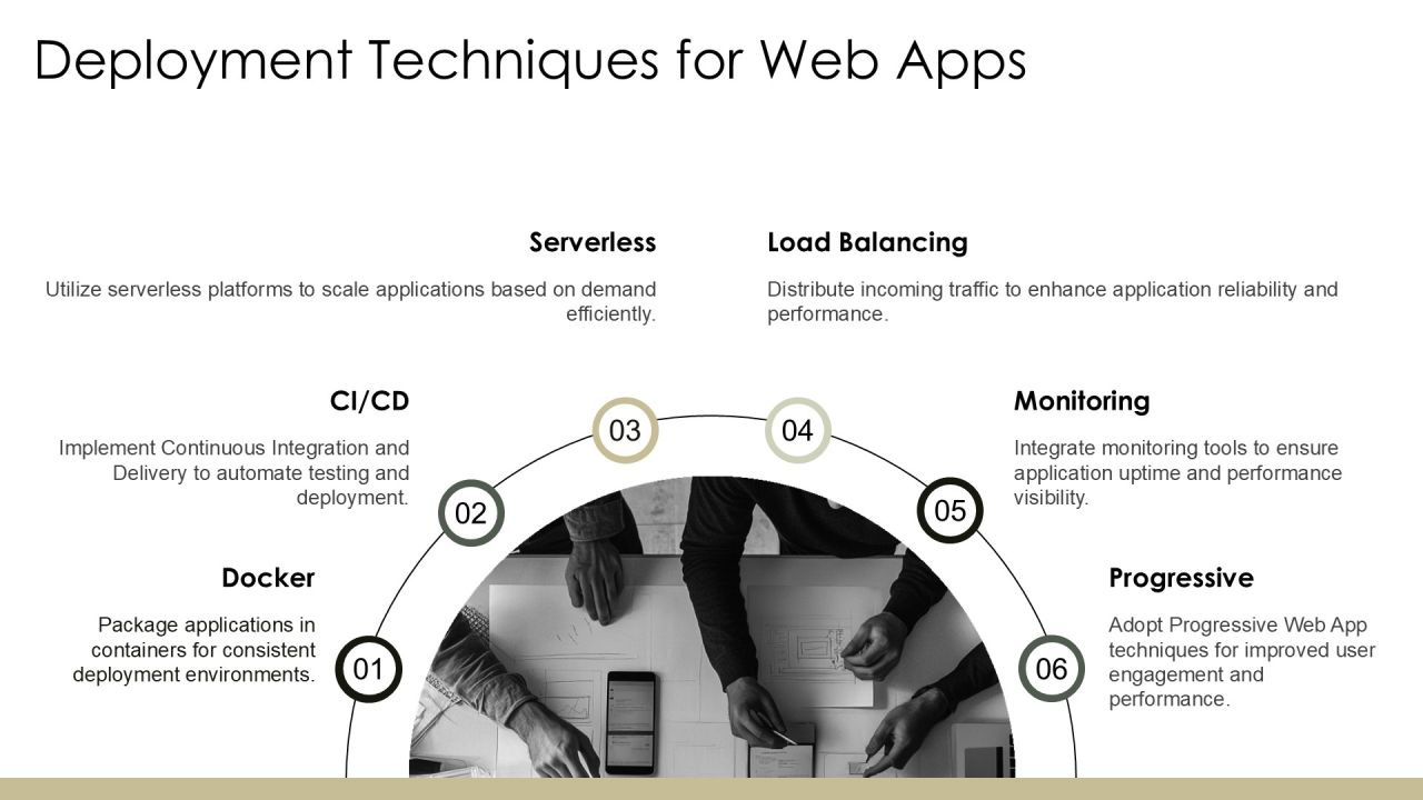 Modern Web Developer Roadmap With React And Node PPT Slides AT Slide15