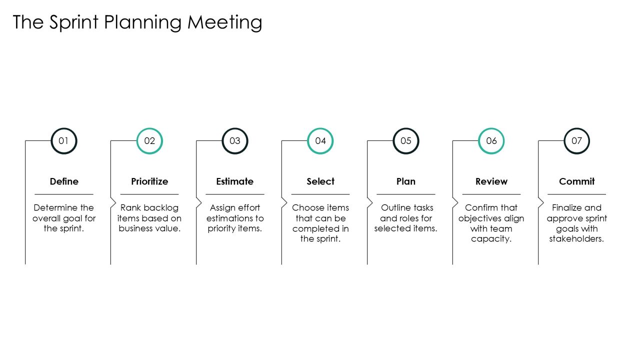 Module Development Sprints For Agile Implementation PPT Guidelines AT Slide13