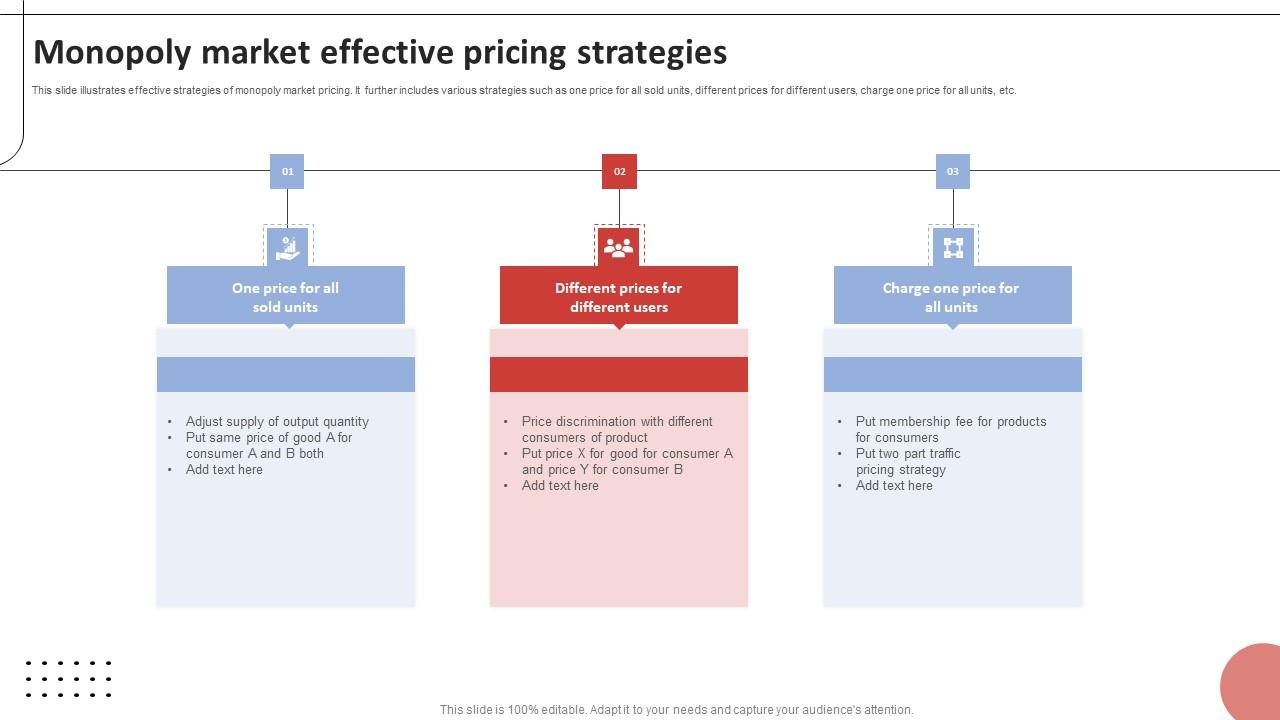 Monopoly Market Effective Pricing Strategies Icons Pdf