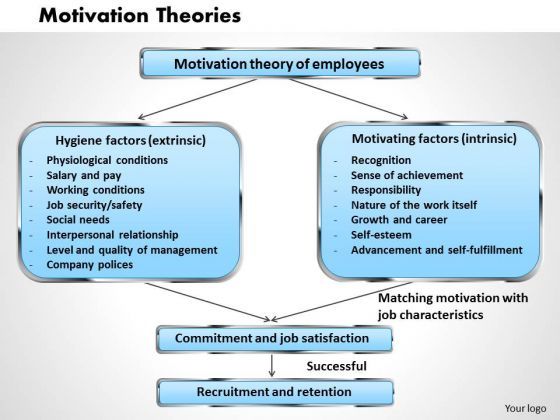 Motivation Theories Business Powerpoint Presentation Motivation Theories Business Powerpoint Presentation