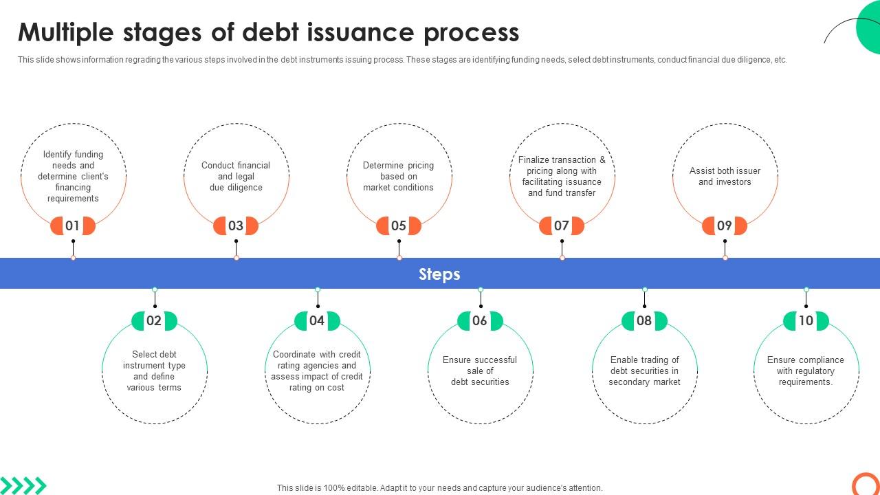 Multiple Stages Of Debt Issuance Process Understanding Investment ...