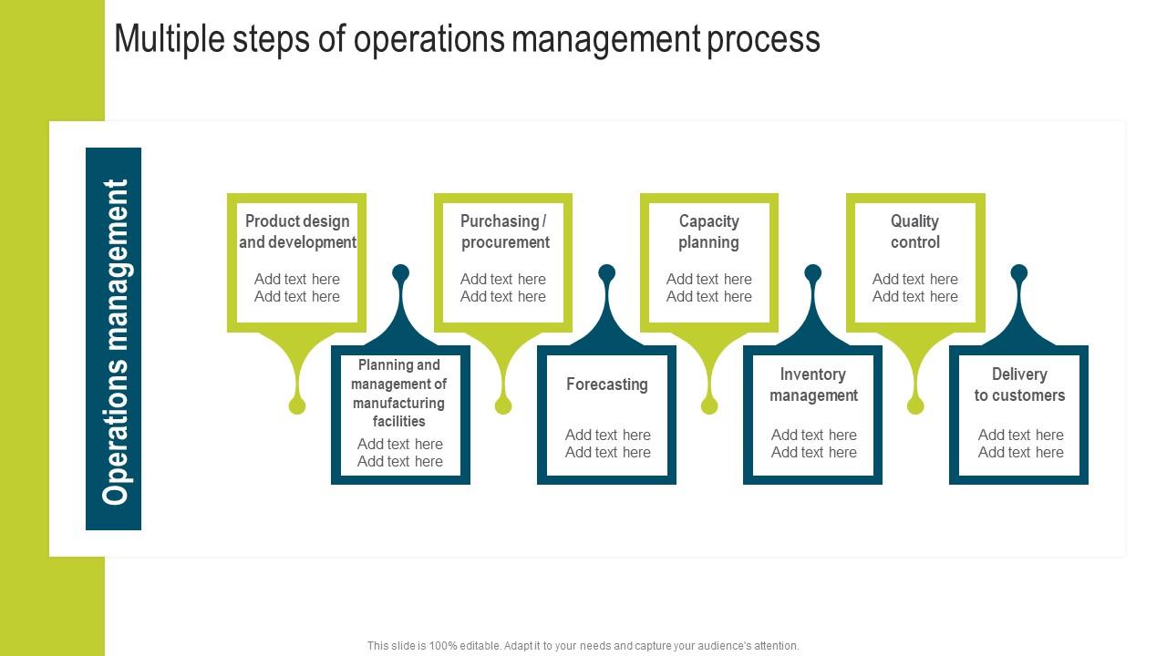Multiple Steps Of Operations Management Process Developing Extensive Plan For Operational Icons Pdf