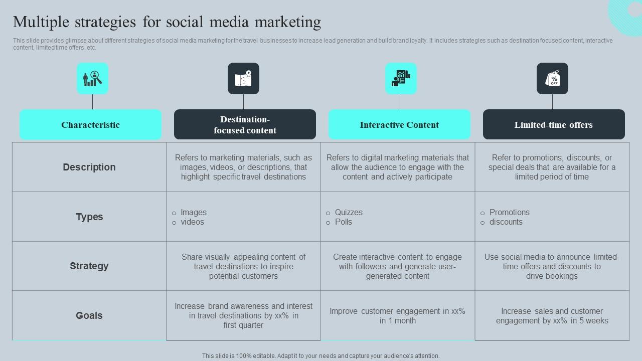 Multiple Strategies For Social Media Marketing Tours And Travel Business Advertising Icons Pdf