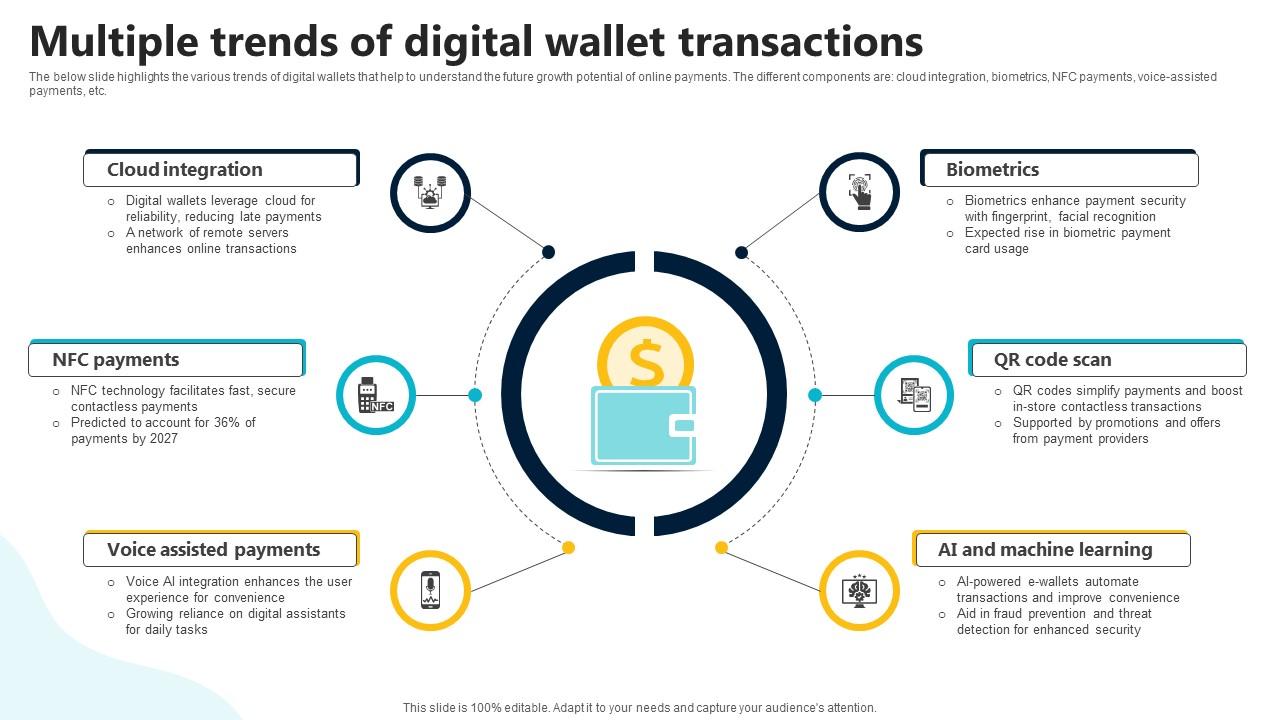 Digital Wallet Integrations: The Secret Sauce for Modern Businesses