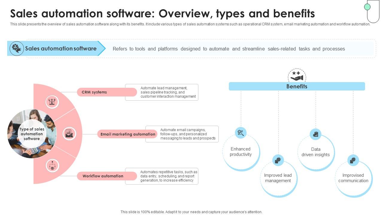 Navigating B2B Sales Automation Software Overview Types And Benefits SA ...