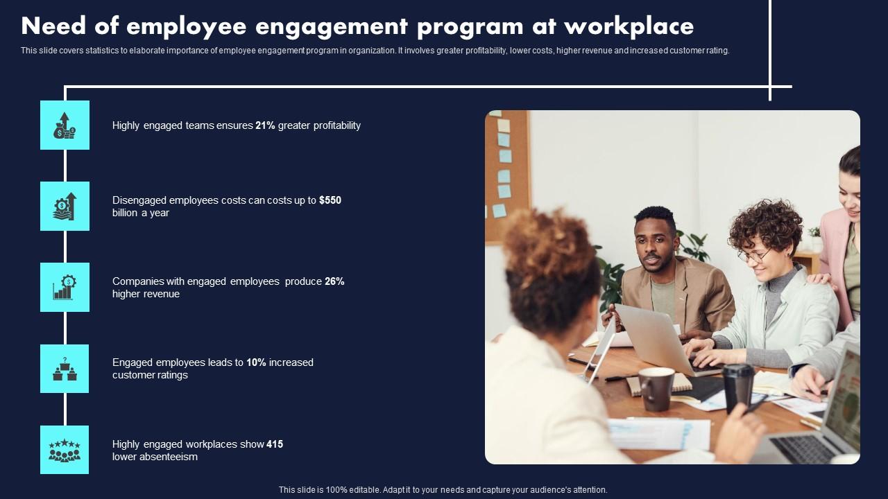 Need Of Employee Engagement Program At Workplace Proven Techniques For Enhancing Icons Pdf