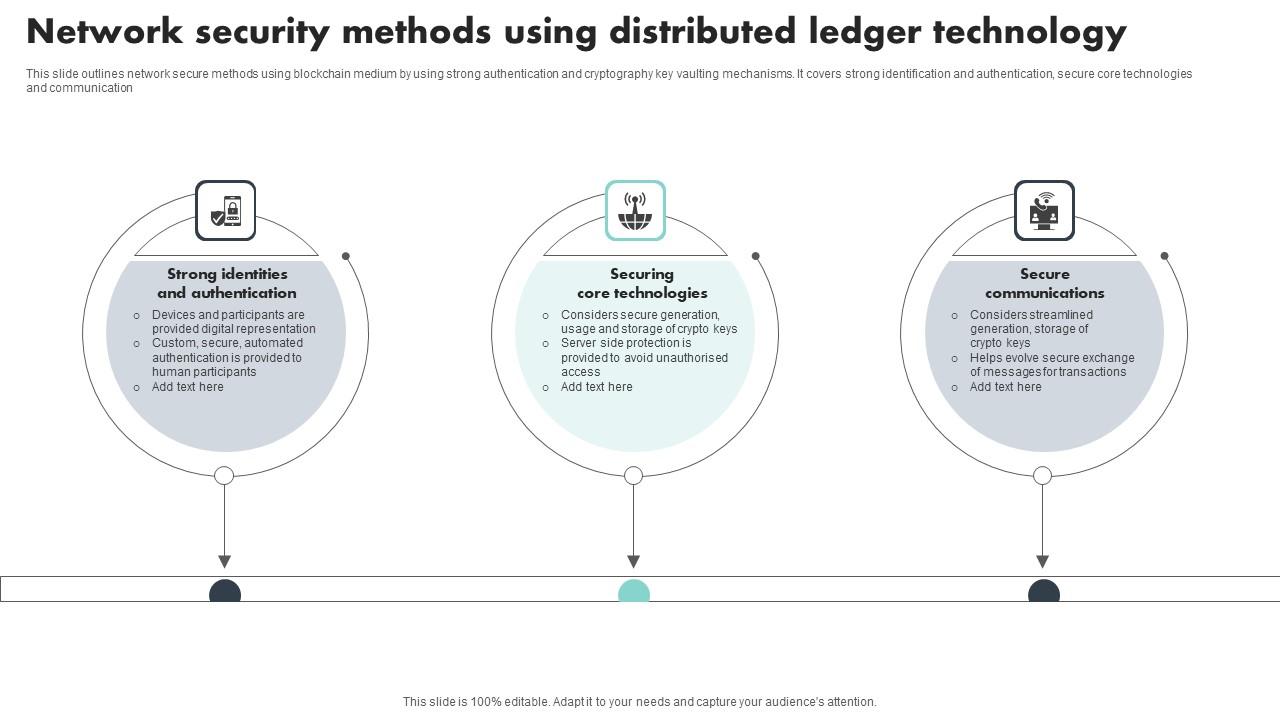 Network Security Methods Using Distributed Ledger Technology ...