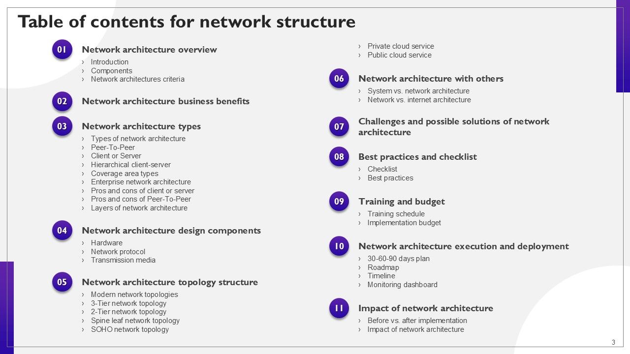 Network Structure PPT Sample Slide03