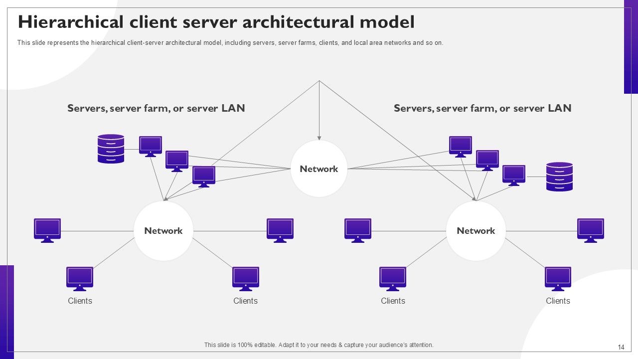 Network Structure PPT Sample Slide14