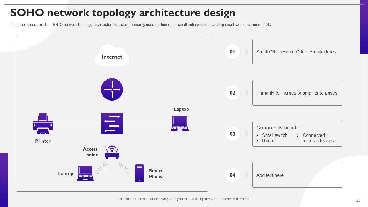 Network Structure PPT Sample Slide29
