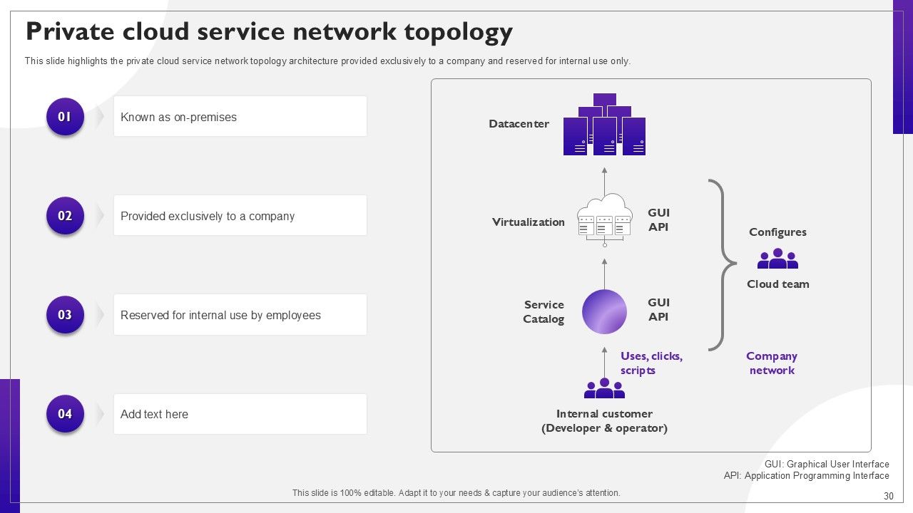 Network Structure PPT Sample Slide30