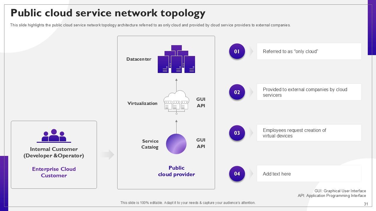 Network Structure PPT Sample Slide31