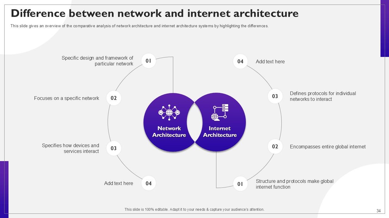 Network Structure PPT Sample Slide34