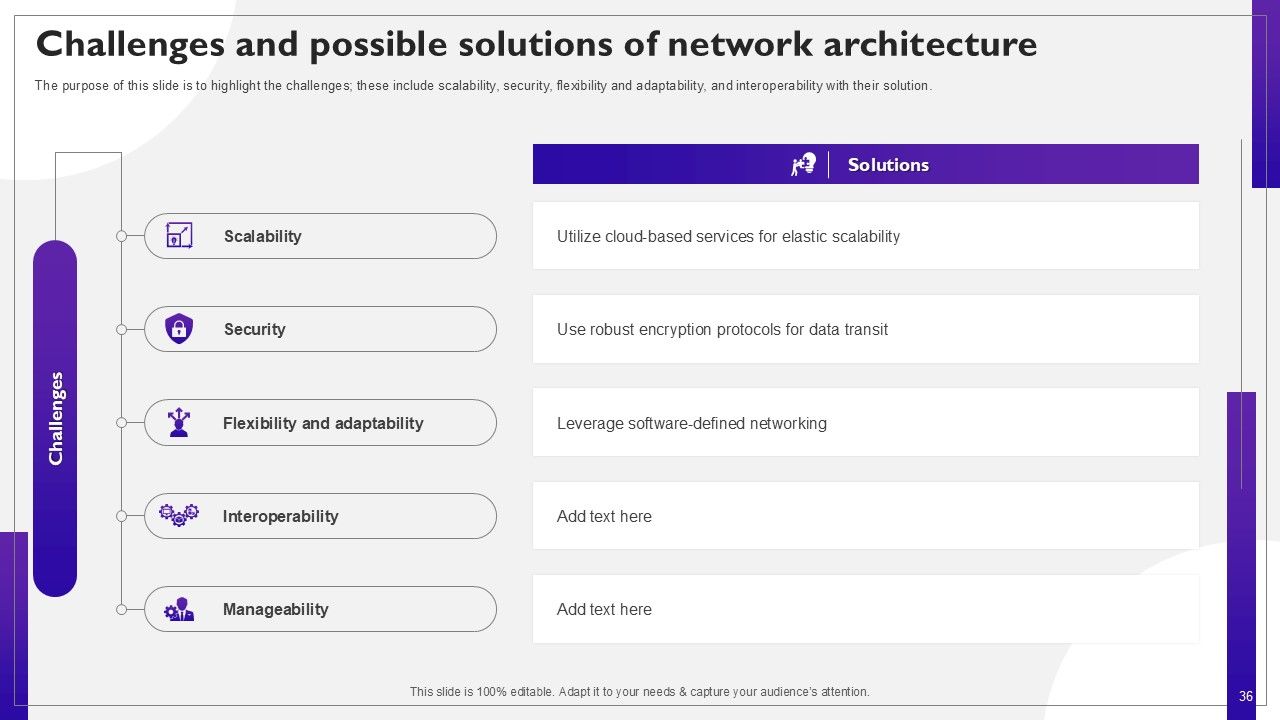 Network Structure PPT Sample Slide36
