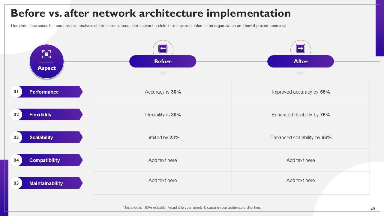 Network Structure PPT Sample Slide49
